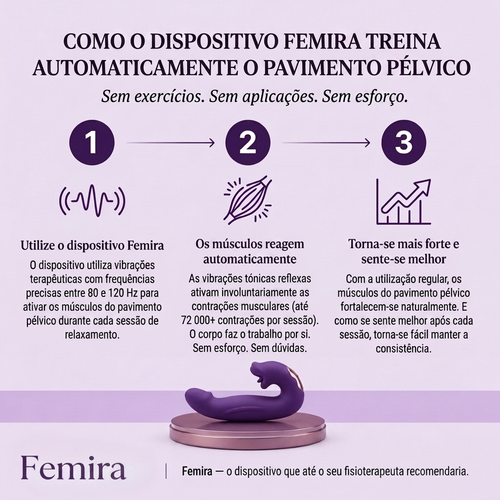 Femira™ 4 em 1 – Ativador do Pavimento Pélvico